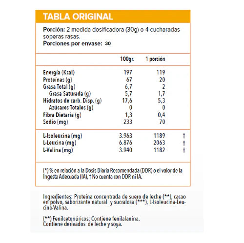 BIOTECH USA PURE WHEY 5LB